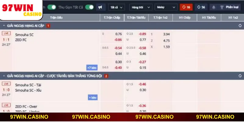 Thông tin cơ bản về tỷ lệ kèo Malaysia cần nắm